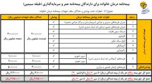 si 300x165 - بیمه درمان خانواده