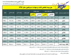 قیمت ثالث 300x232 - قیمت ثالث