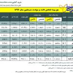 بیمه ثالث ارزان