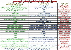 بیمه عمر 1 300x212 - جدول مقایسه مزایا بیمه تامین اجتماعی با بیمه عمر