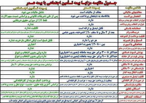 بیمه عمر 1 300x212 - جدول مقایسه مزایا بیمه تامین اجتماعی با بیمه عمر