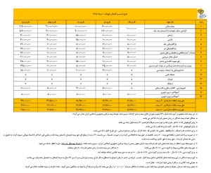 بیمه درمان (بیماری) Screenshot 2026 09 12 121606 1 300x246 - بیمه درمان (بیماری)